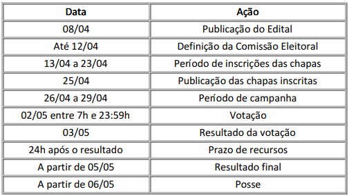 cronograma gremil estudantil tco