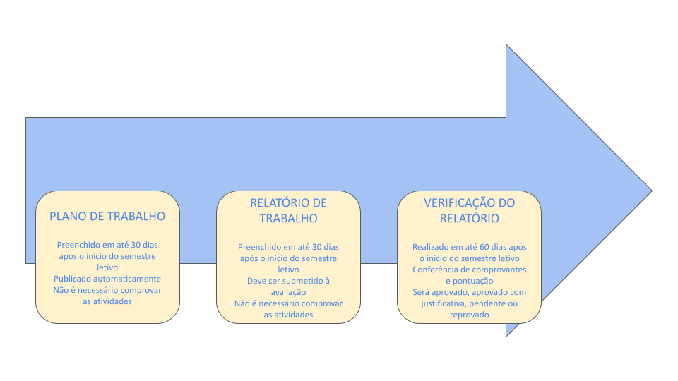 Apresentação sem título