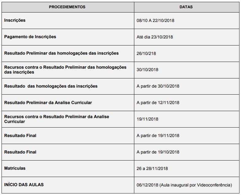 CRONOGRAMA três Corações